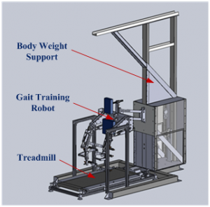 Gait training robot